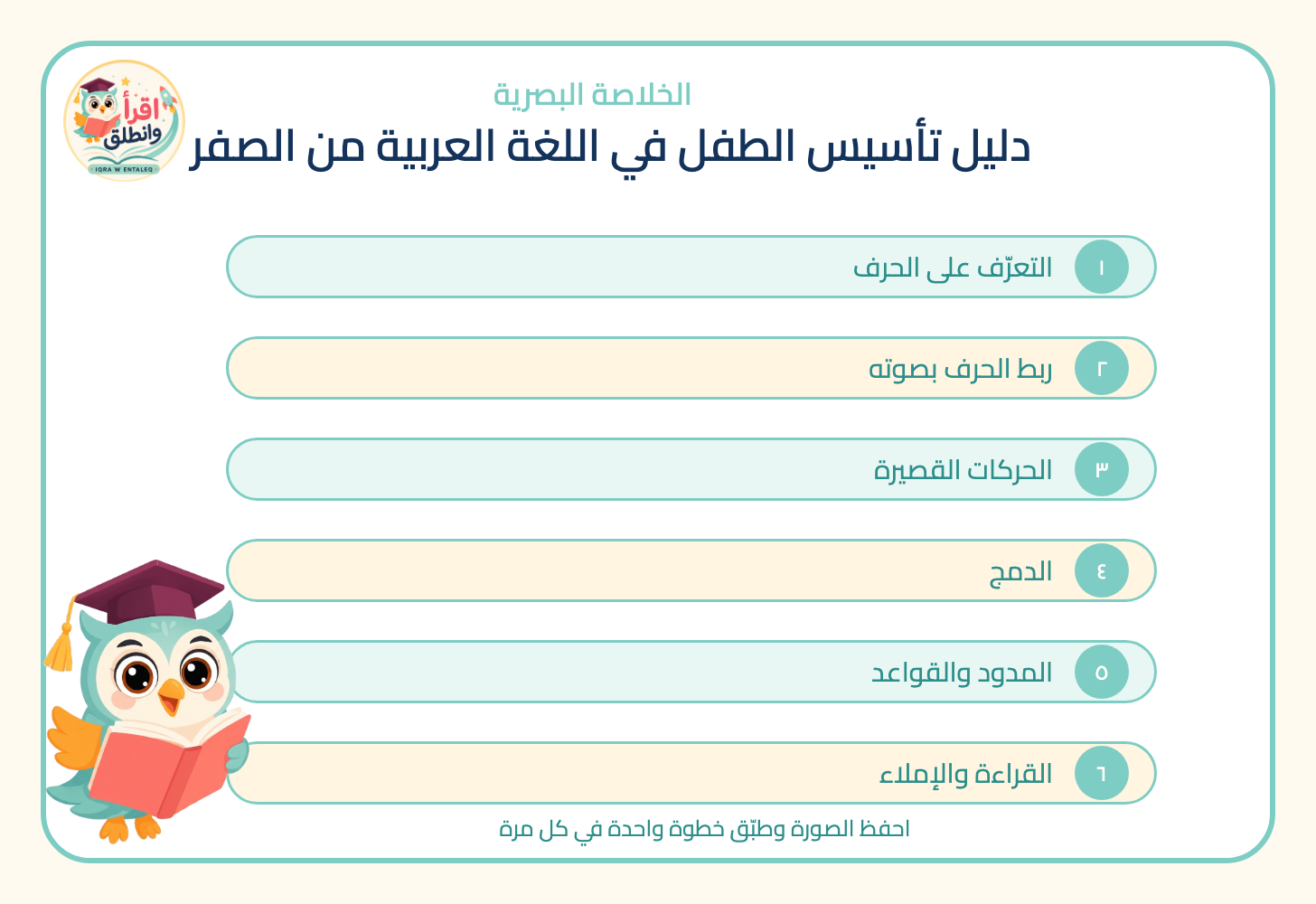 إنفوجرافيك تأسيس الطفل في اللغة العربية