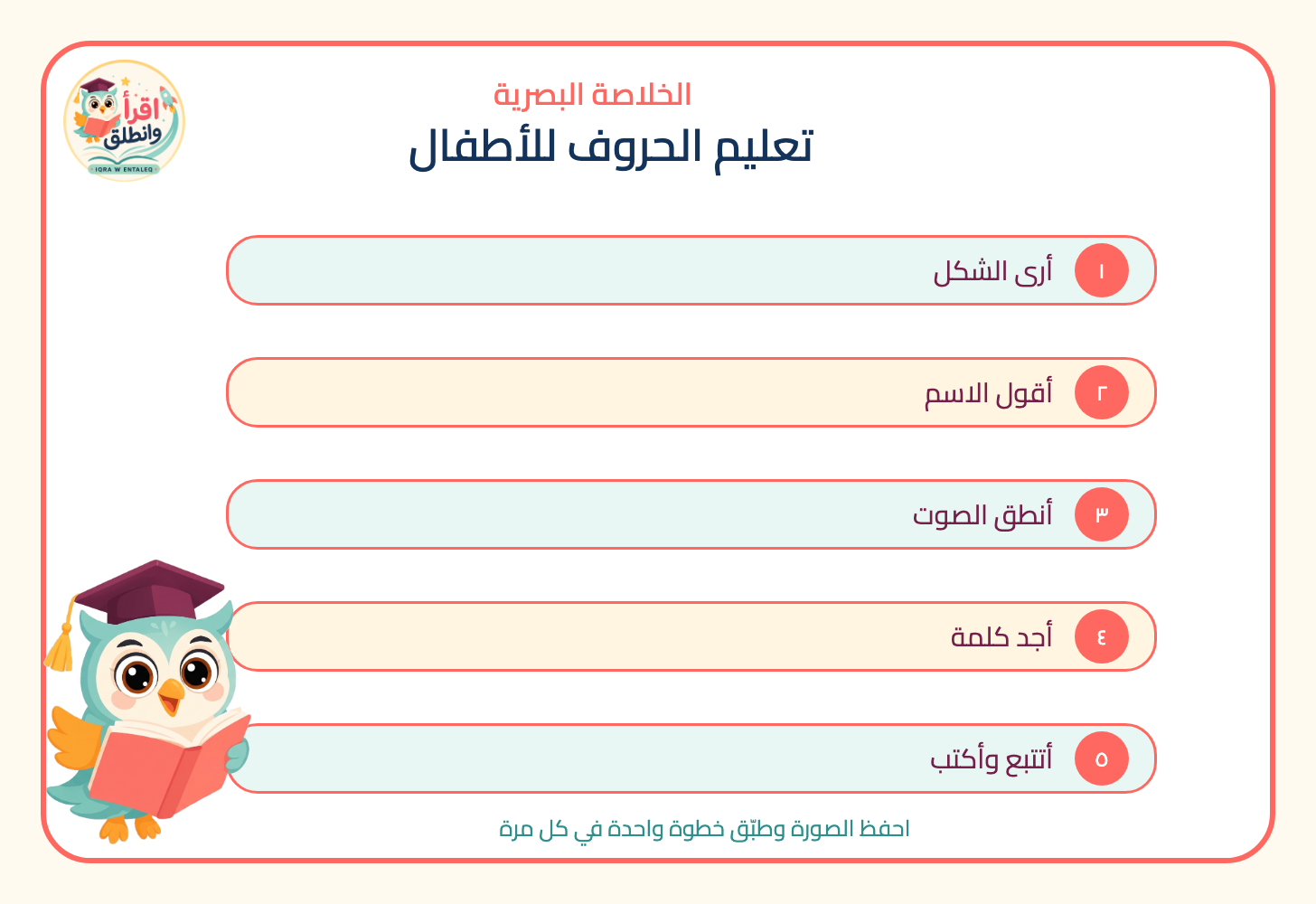 إنفوجرافيك تعليم الحروف العربية للأطفال