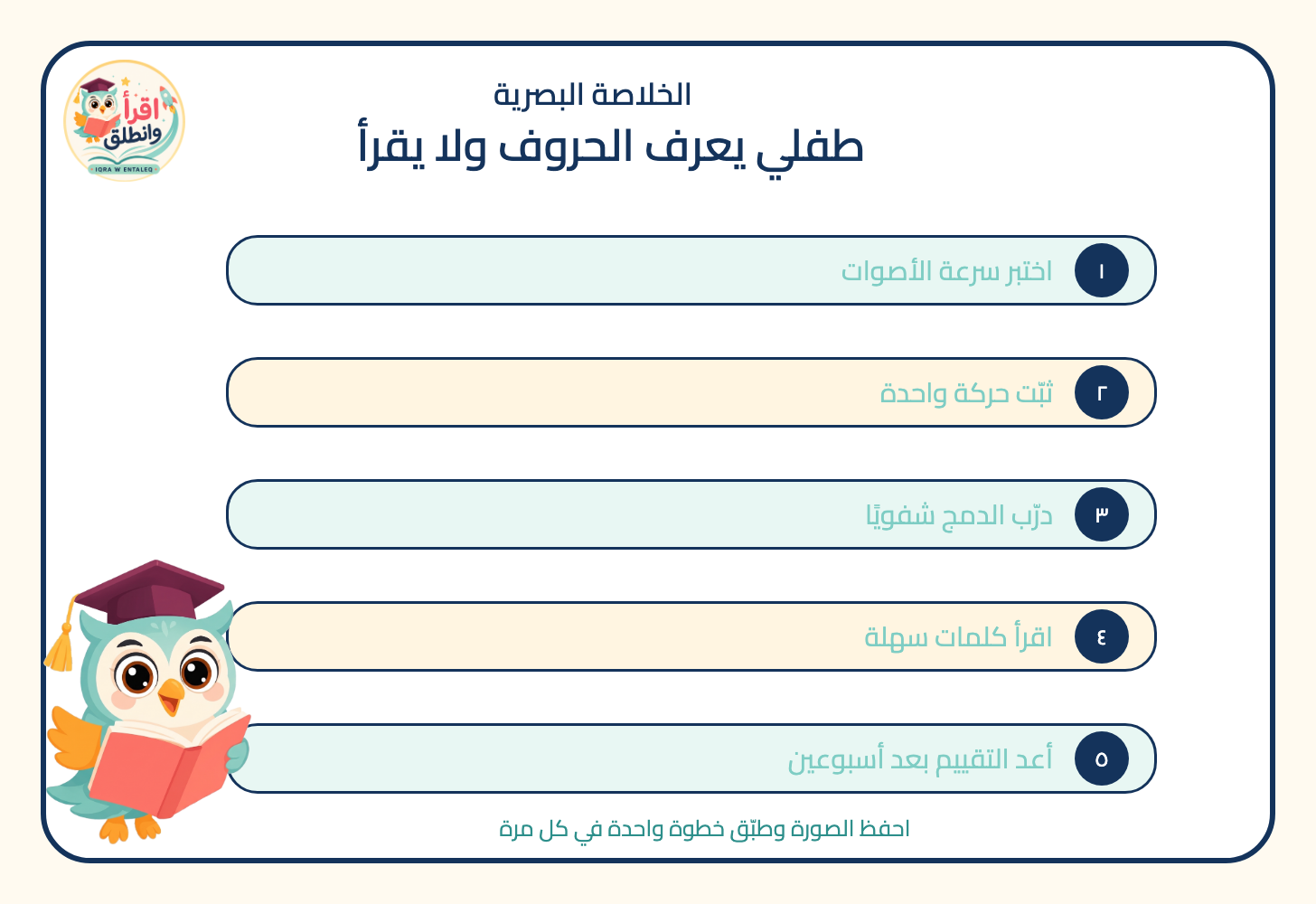 إنفوجرافيك طفلي يعرف الحروف ولا يقرأ