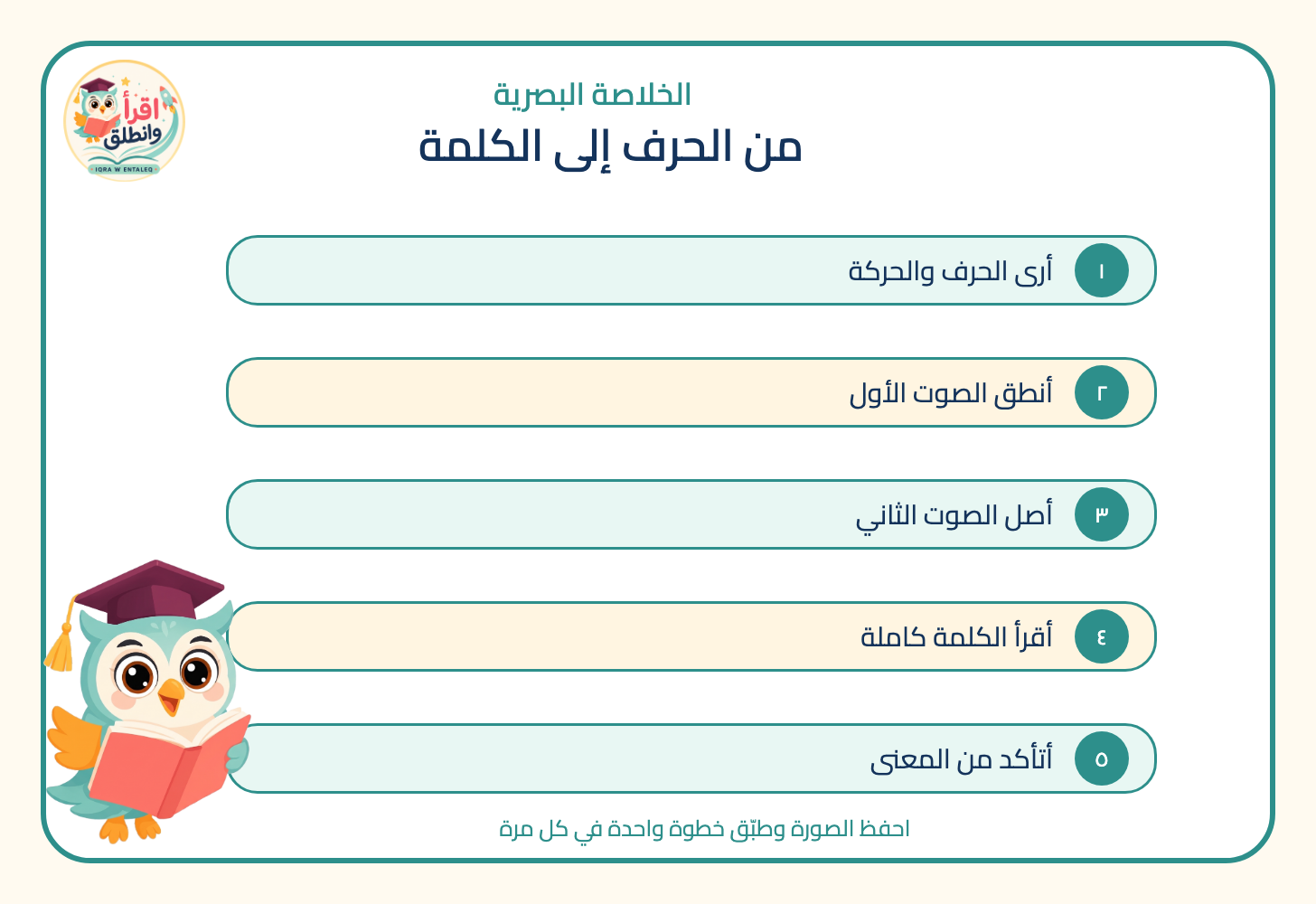 إنفوجرافيك تعليم الطفل الدمج والقراءة
